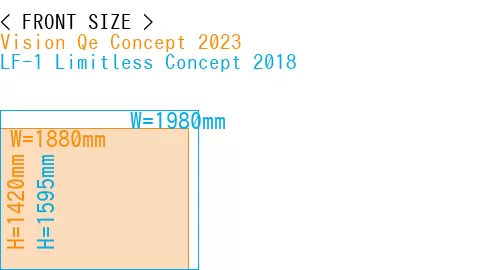#Vision Qe Concept 2023 + LF-1 Limitless Concept 2018